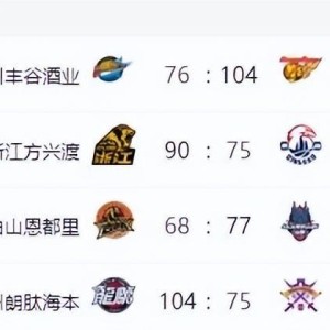 世界杯app下载-CBA排名更新！上海大胜北京，辽宁连败广东大胜，山东排名节节高